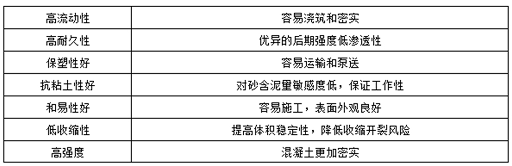 HPC-S-9羧酸系超保坍劑